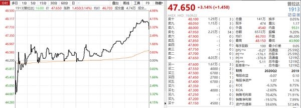 直击中国平安业绩发布会：高管回应股价、券商同业竞争等五大问题