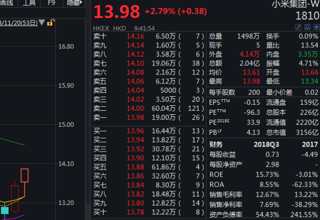 寒武纪股价大跌1348%官方急发声明