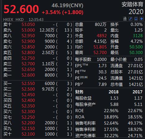 莱绅通灵今日股价：2024年9月5日收盘报499元 下跌080%