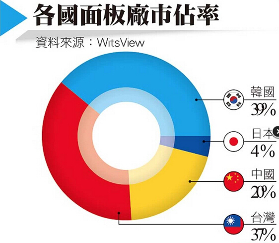 广东民生频道《广东新时空》栏目点睛市场焦点展播政企一线资讯